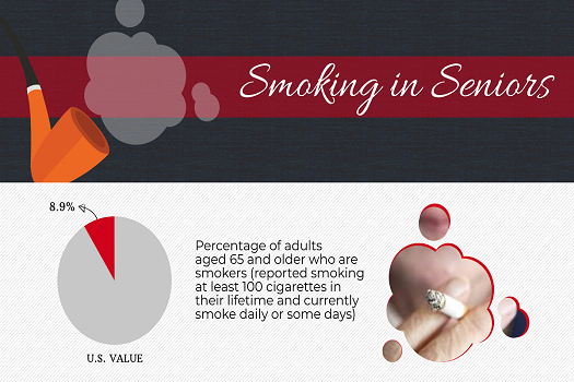 Smoking in Seniors [Infographic]