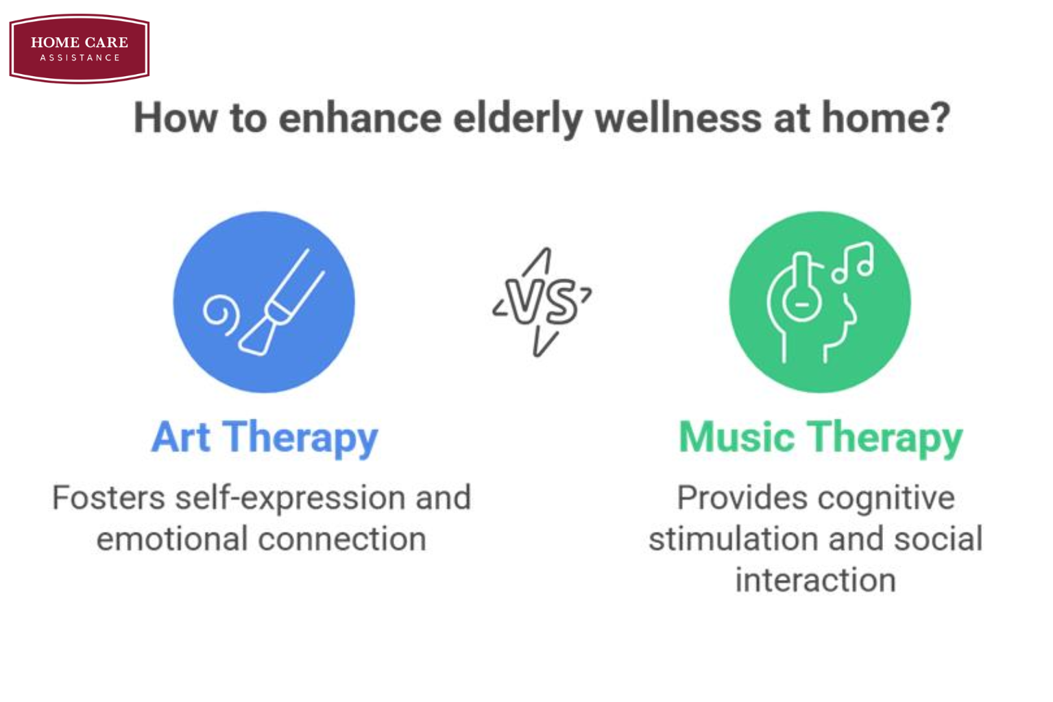 How Art & Music Therapy Enhance Elderly Wellness at Home